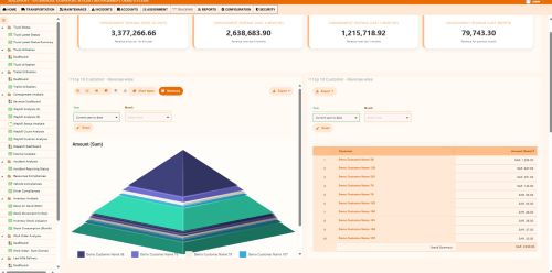 TMS Dashboard